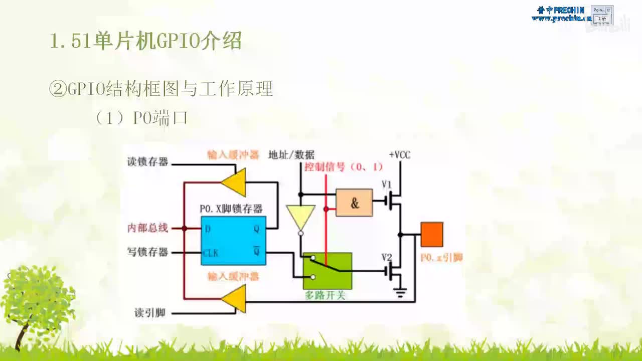 8.2-点亮第一个LED--P0结构框图