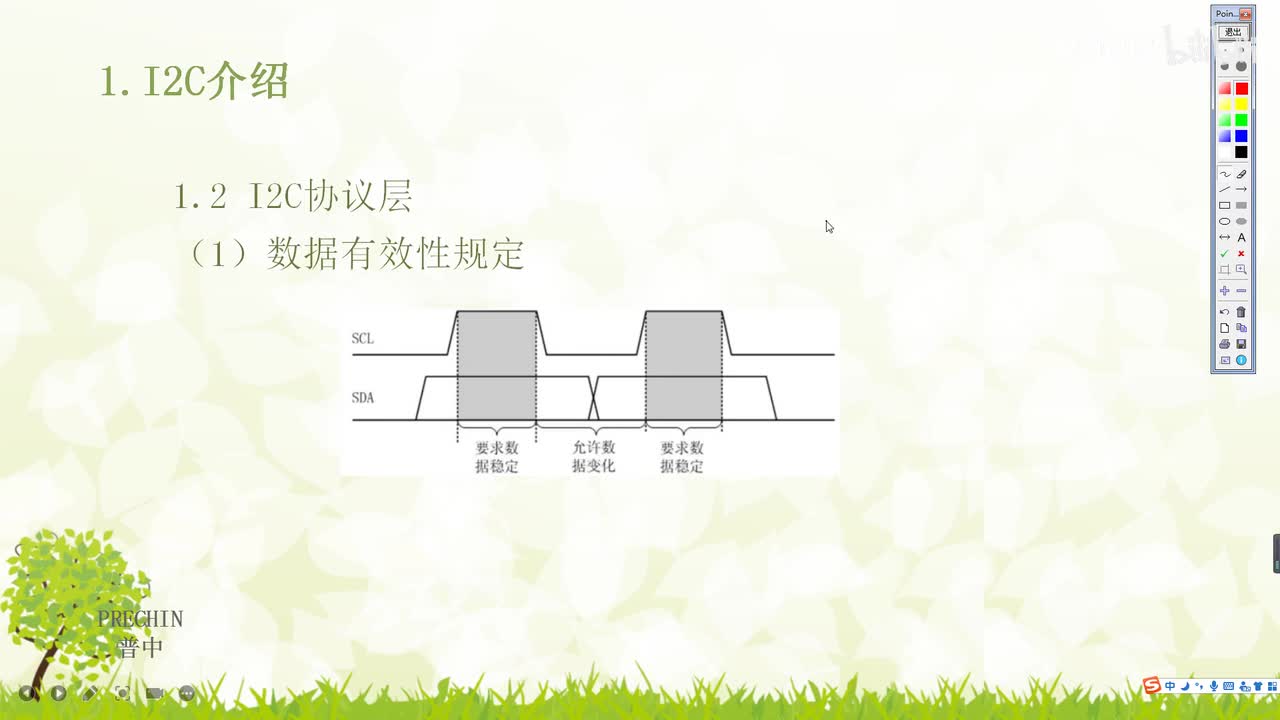 22.2-I2C-EEPROM实验--I2C协议层--起始和停止信号