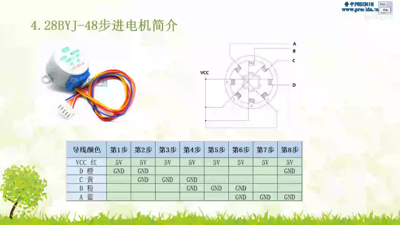 17.6-步进电机实验--28BYJ-48步进电机简介