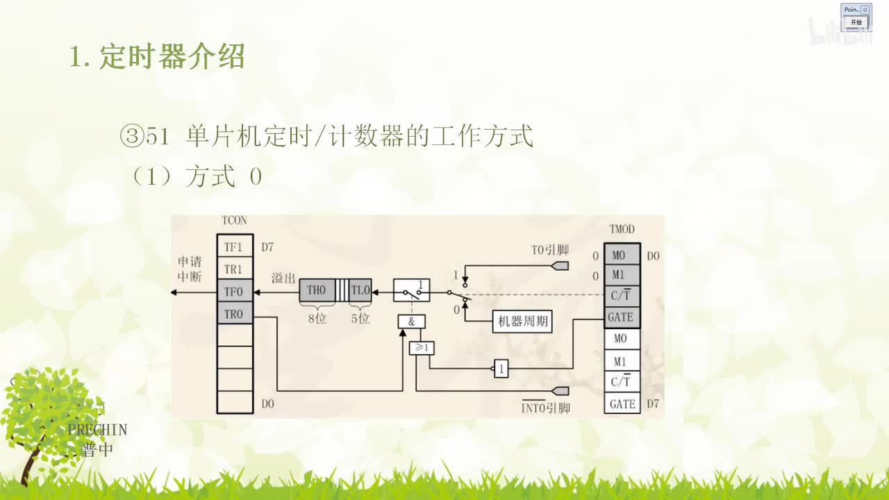 20.4-定时器中断实验--定时计数器工作方式