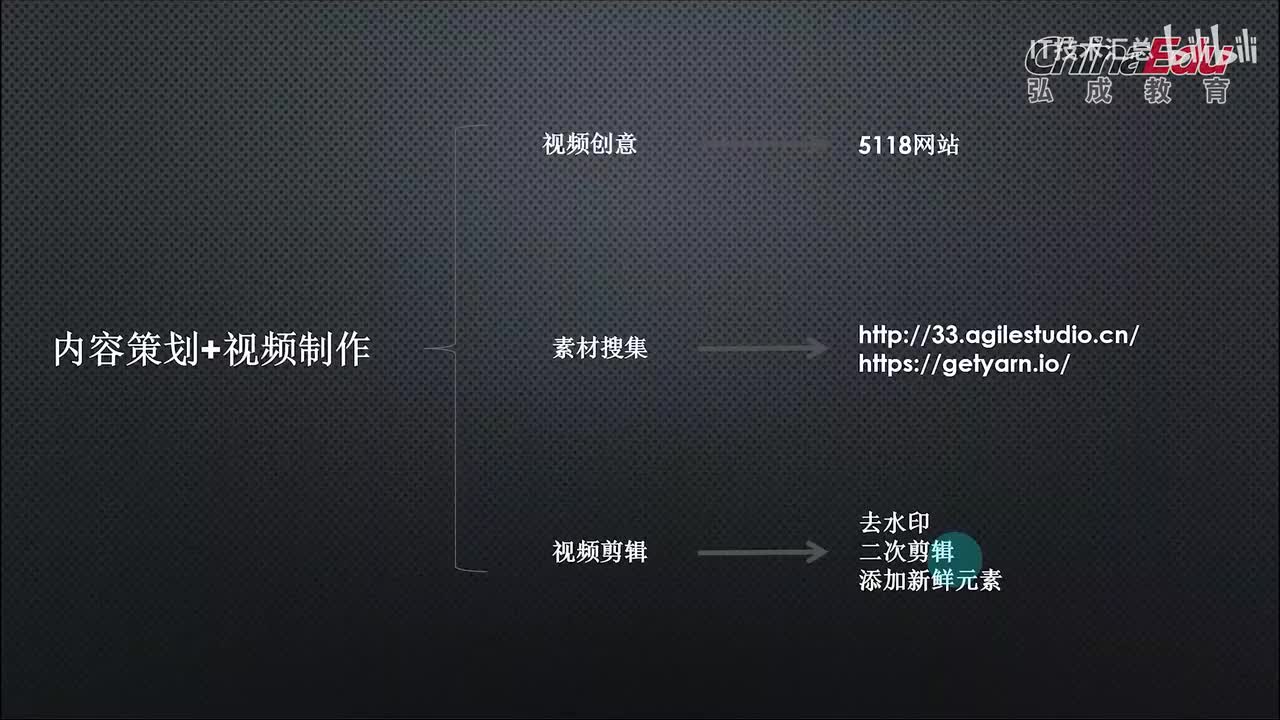 6 短视频运营常用5大工具