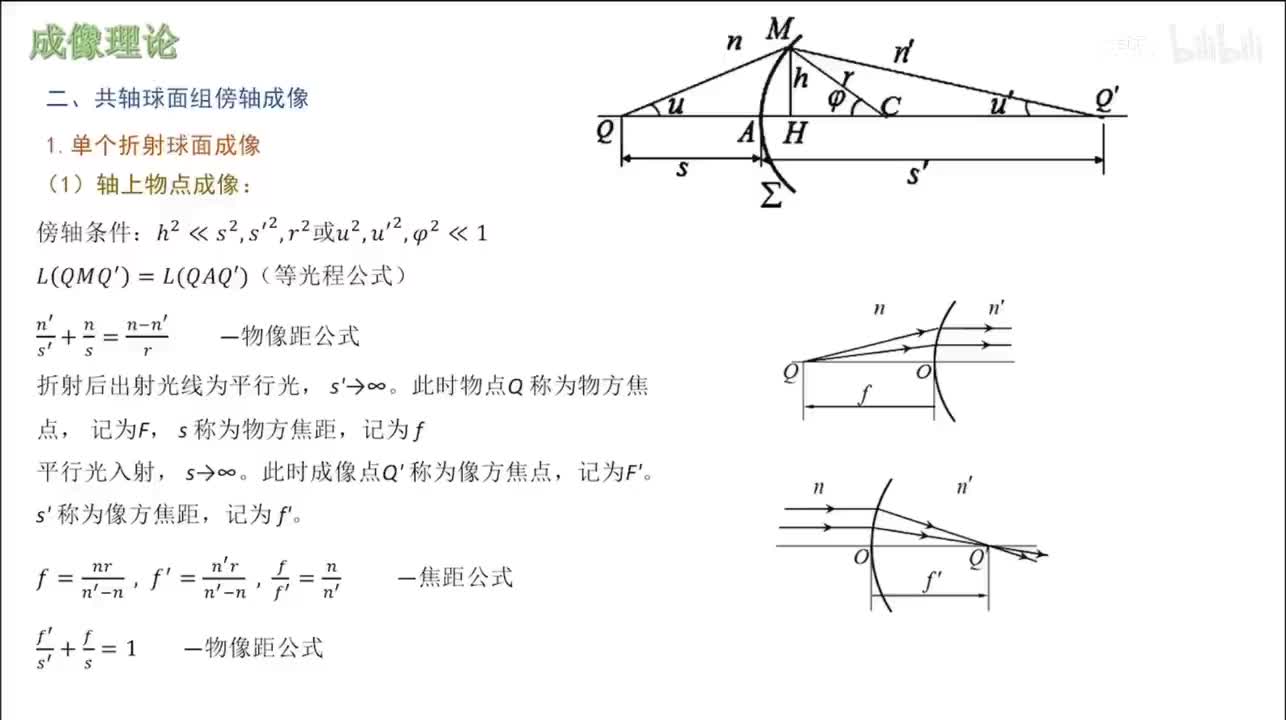 共轴球面组傍轴成像
