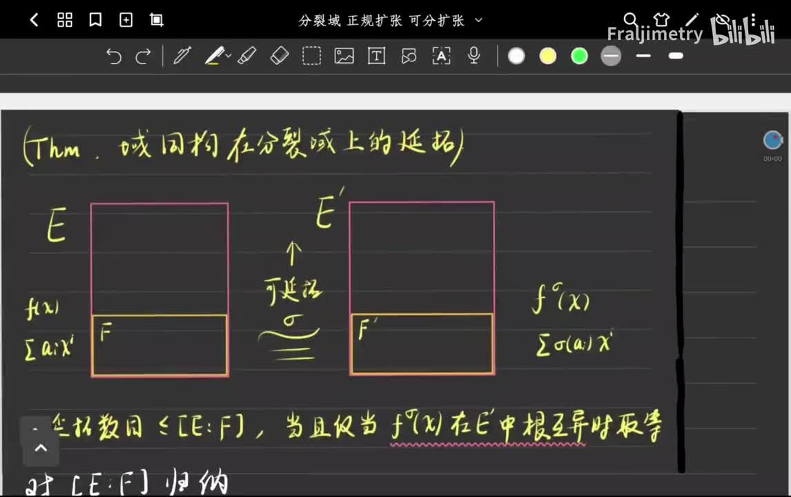 域同构在分裂域上的延拓【上】