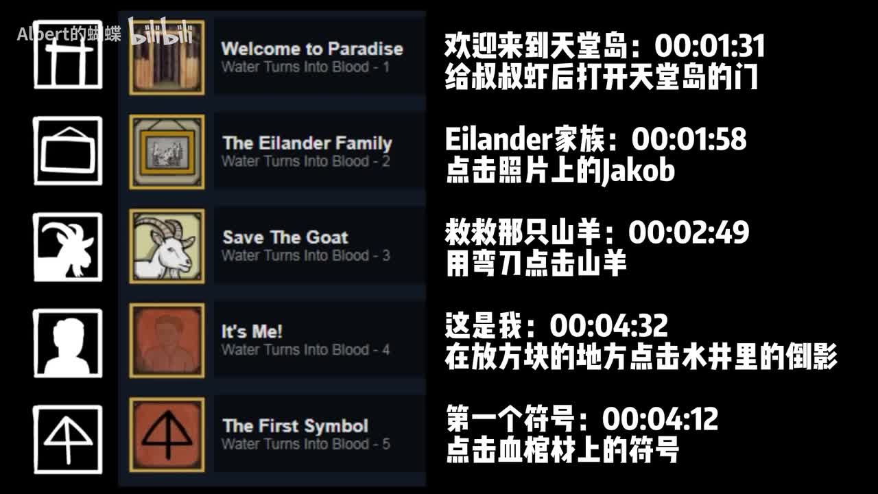 天堂岛（下） Rusty Lake Paradise