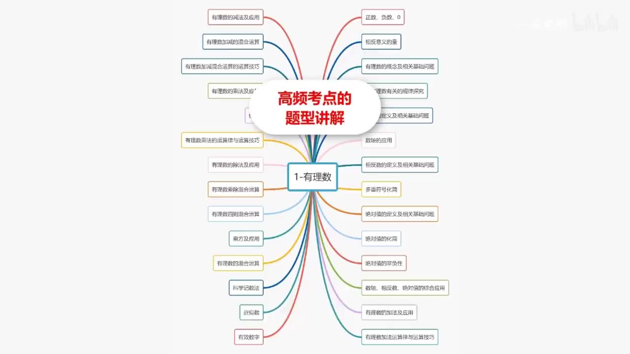 2个课程使用小技巧