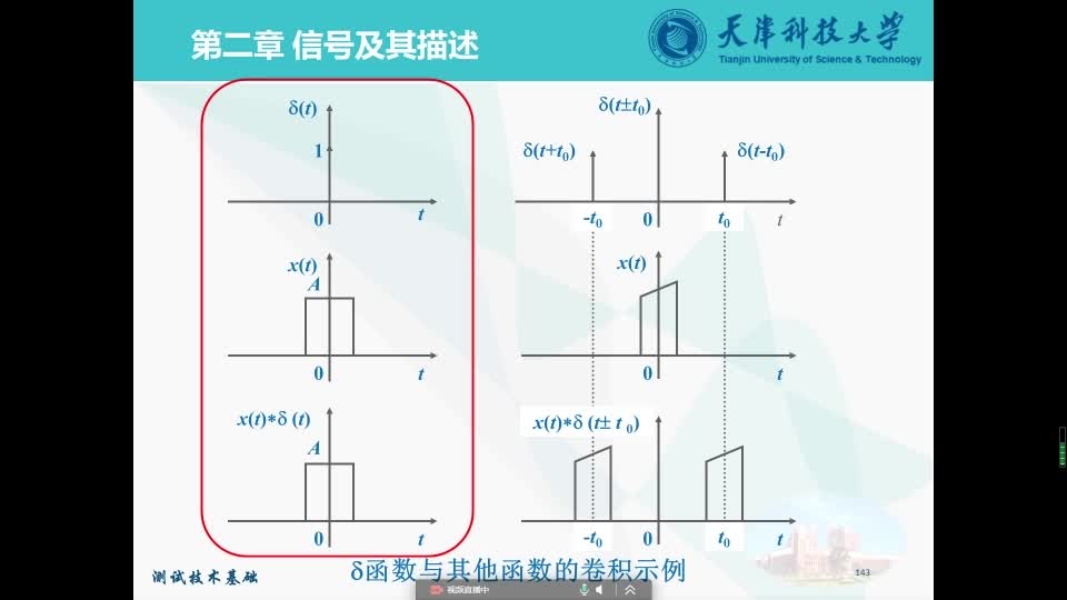 第二章 信号及其描述（6）