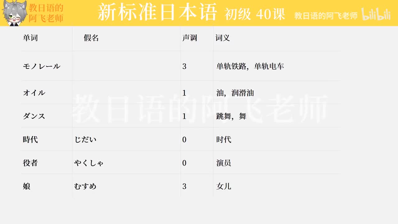 第40課：これから友達と食事に行くところです