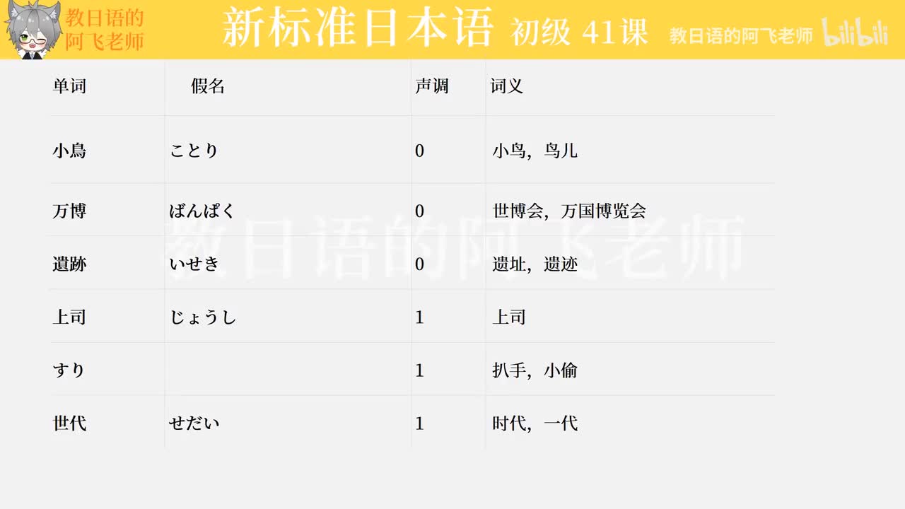 第41課：李さんは部長にほめられました