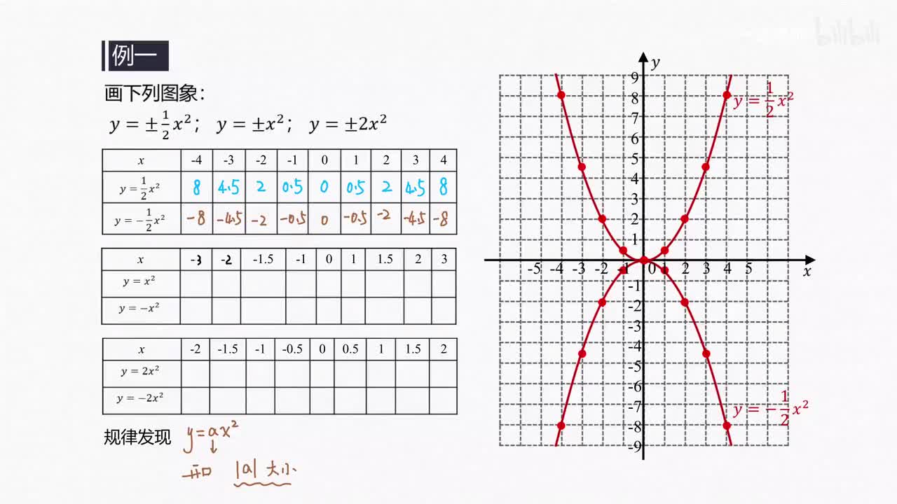 35画二次函数图象