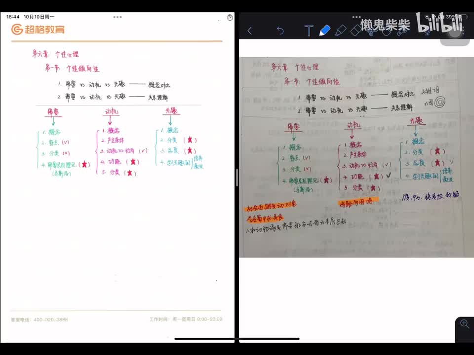 第六章 个性心理-第一节 个性倾向性