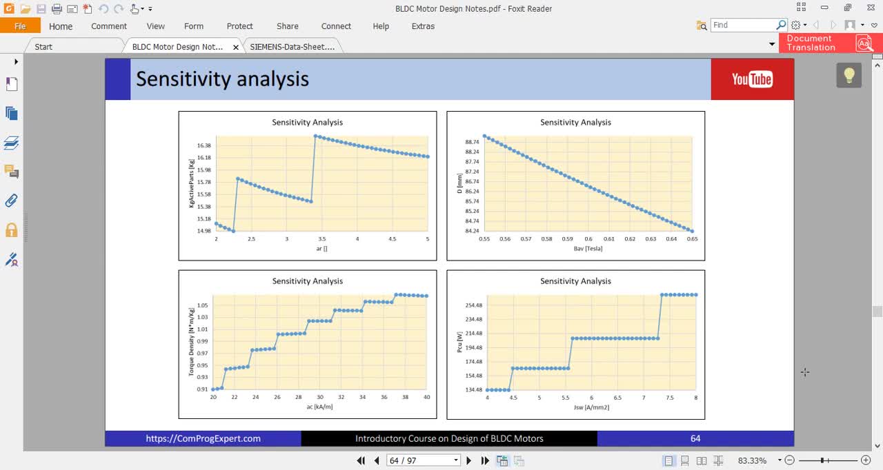Part #11_ 敏感性分析
