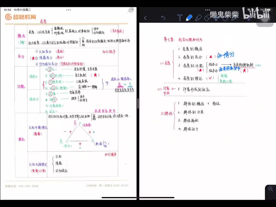 第七章 社会心理和行为