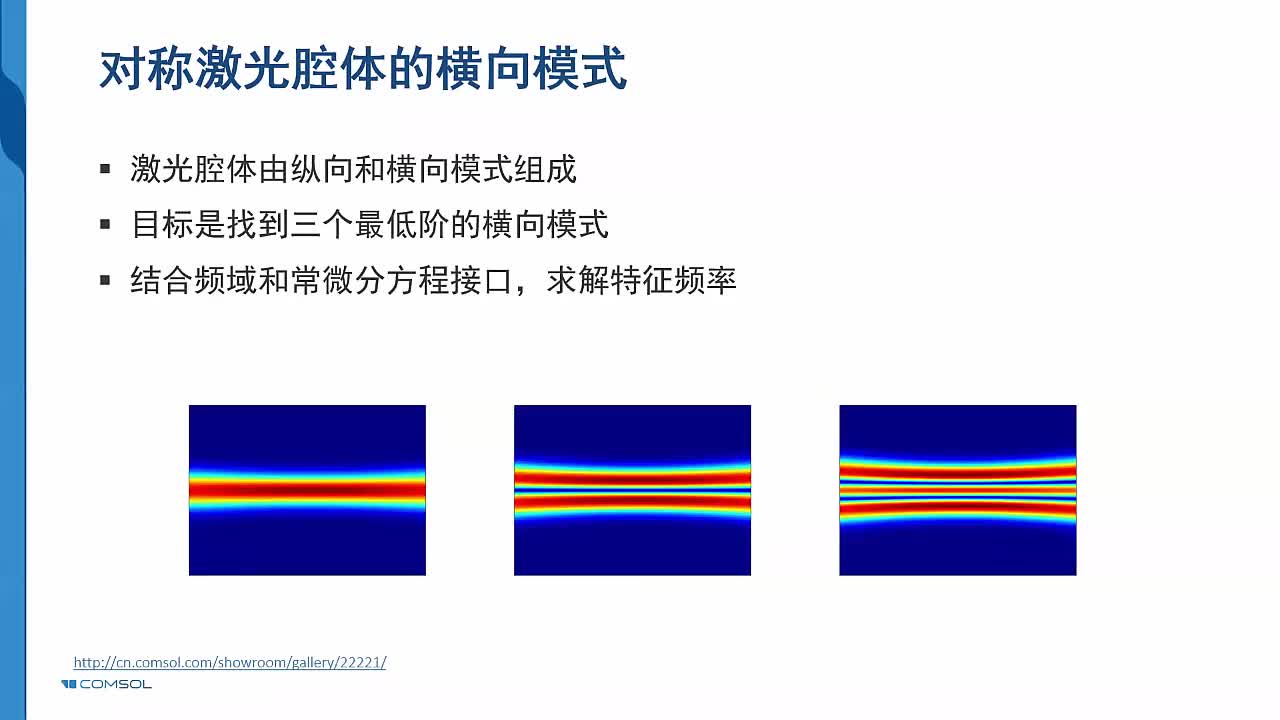 1-10案例6-对称激光腔的横模