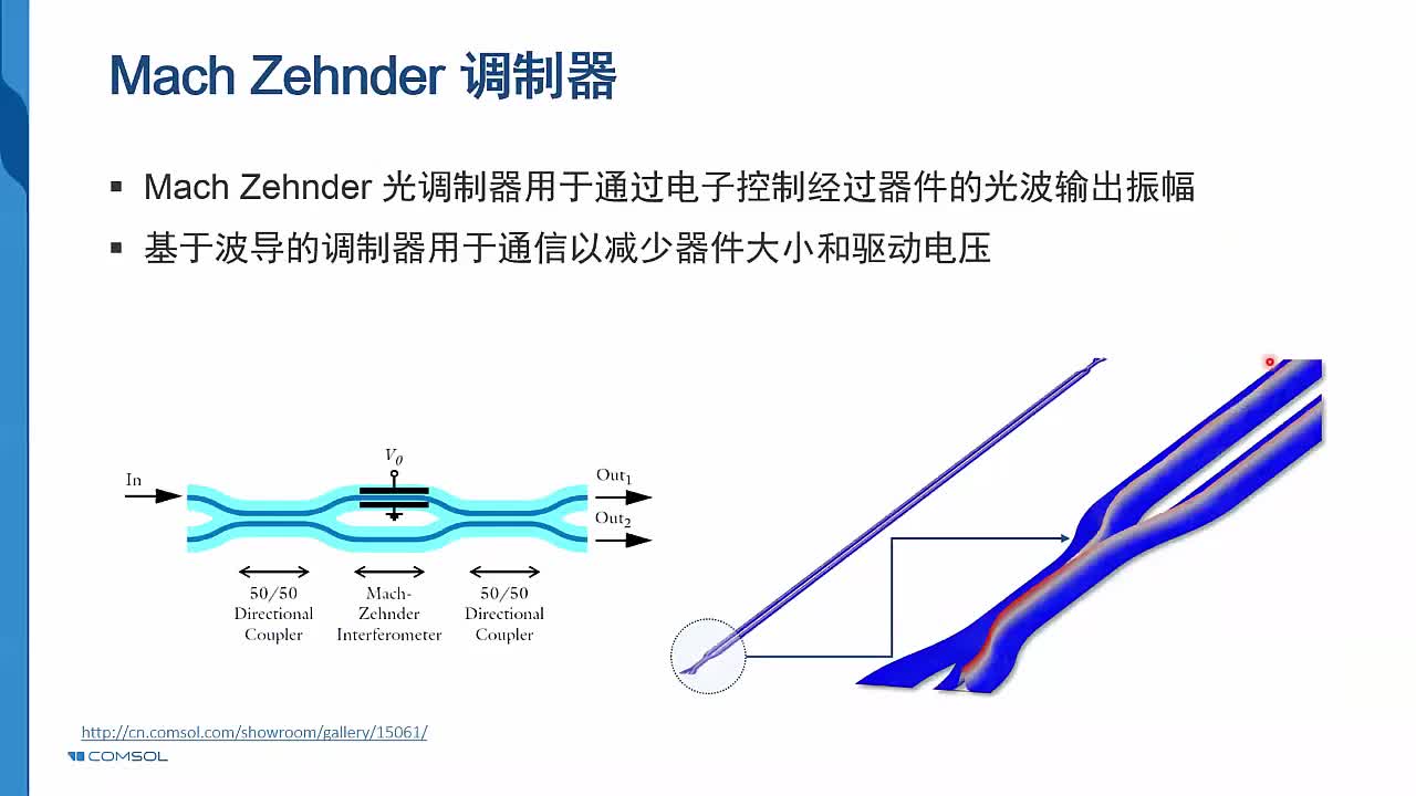 1-8案例4-马赫-曾德尔调制器