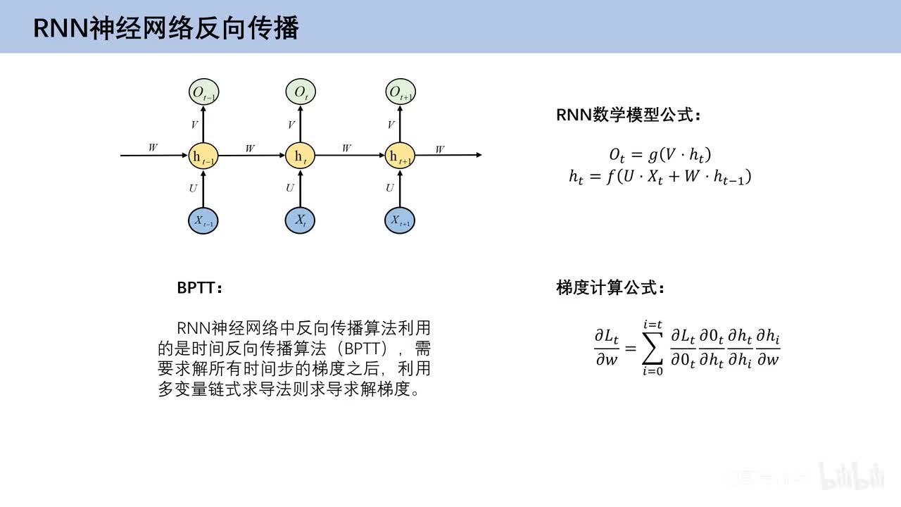 6.6、RNN神经网络反向传播