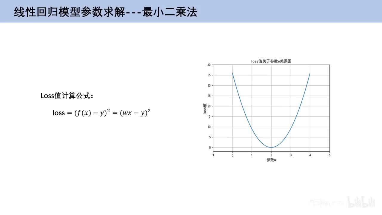 2.3、最小二乘法
