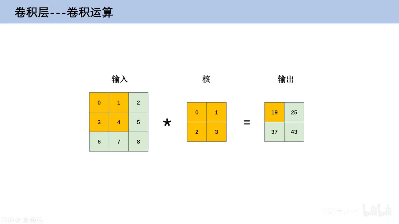 5.4、卷积运算及其权重共享