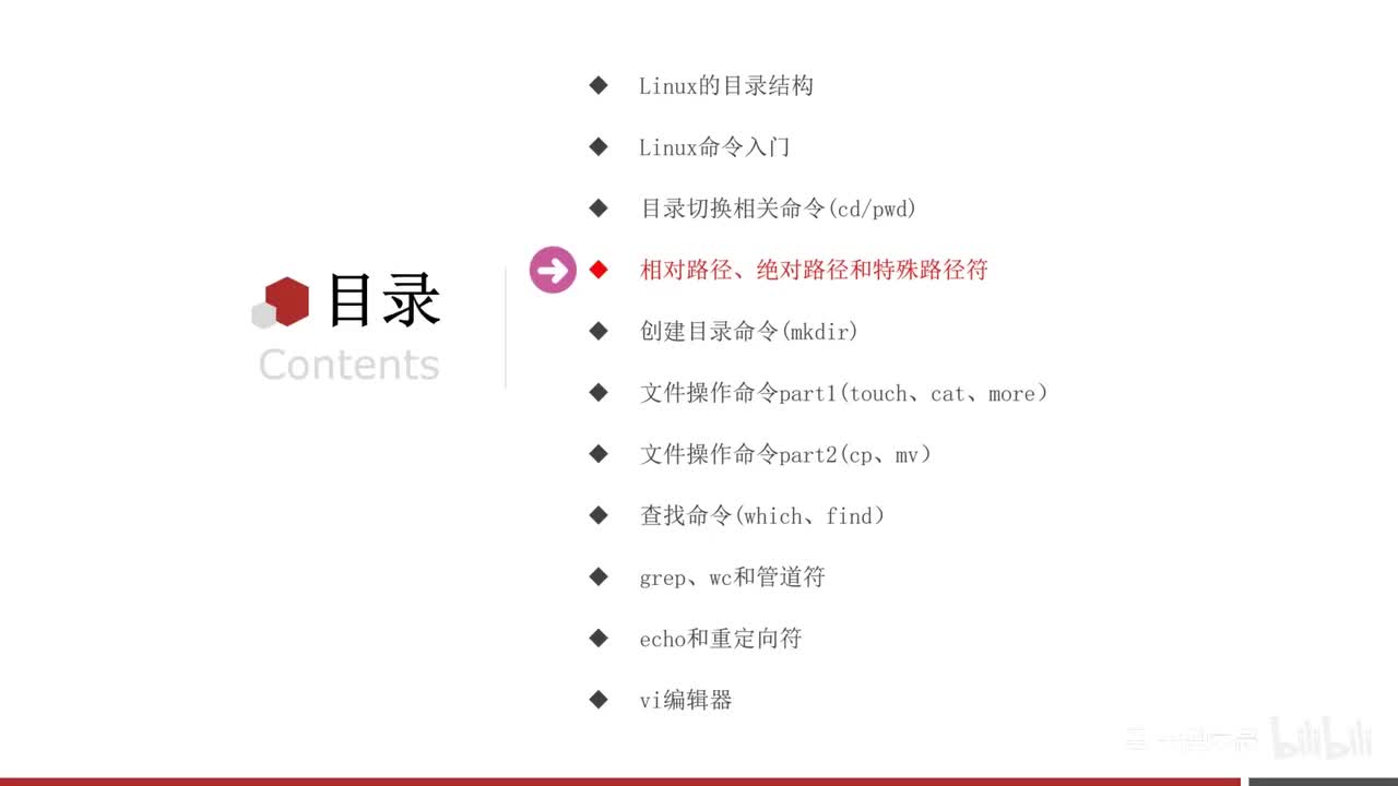 第二章-06-相对路径绝对路径和特殊路径符