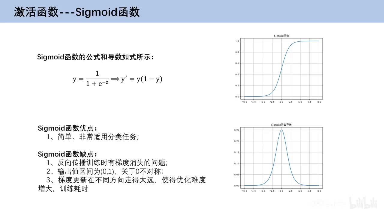 4.4、神经网络的激活函数