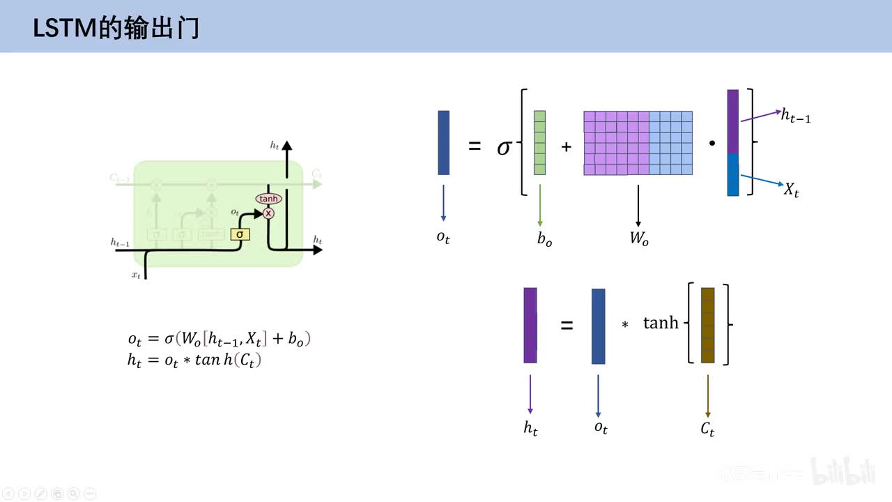 6.12、LSTM的输出门