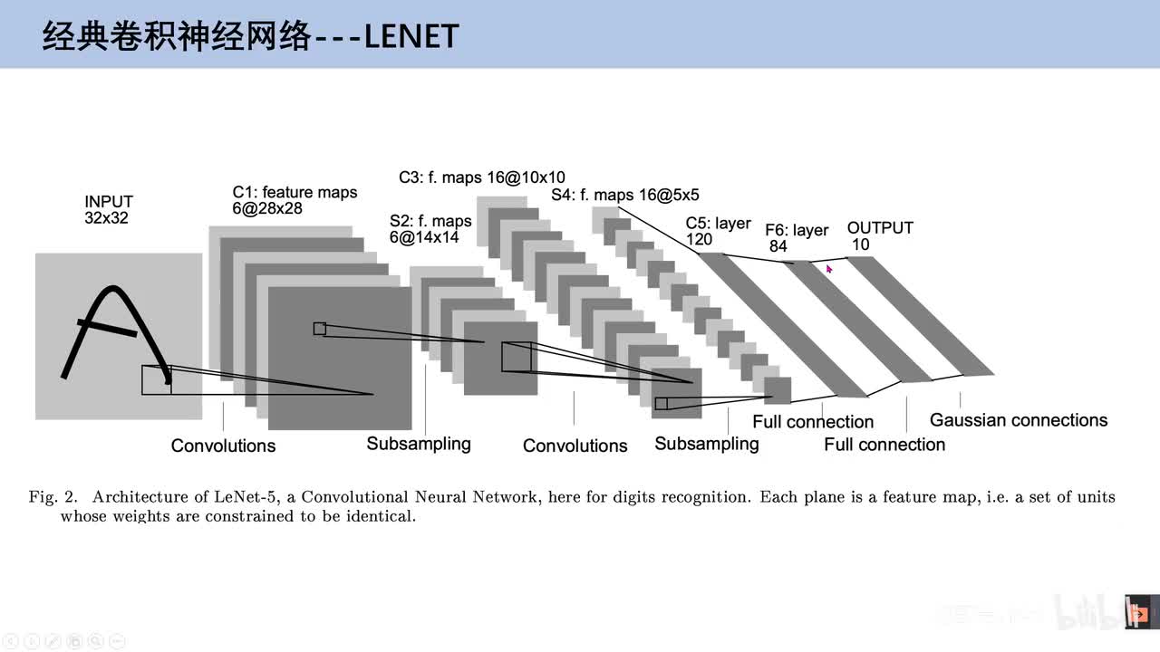 5.8、卷积神经网络实战先导