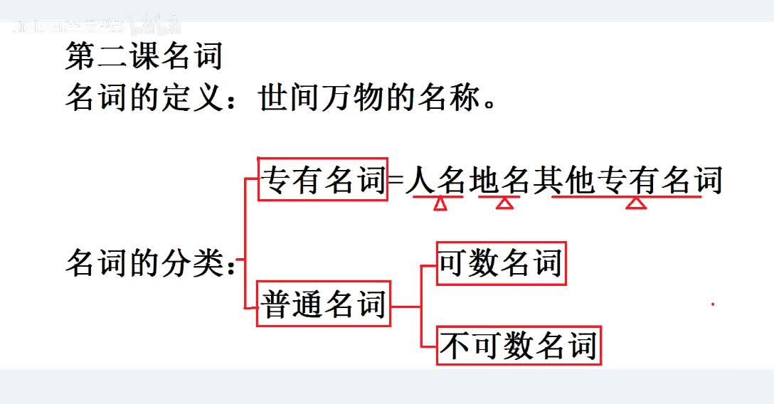 【课后梳理】名词核心内容