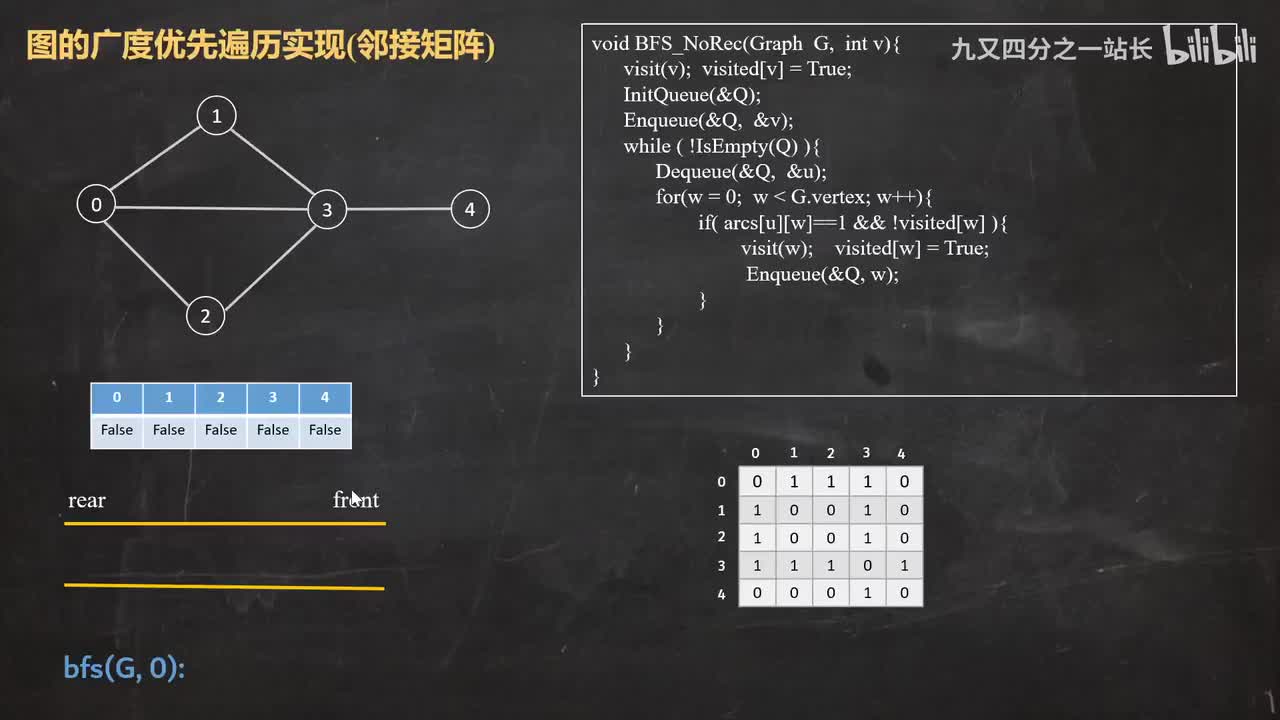 第6章图_09BFS_邻接矩阵