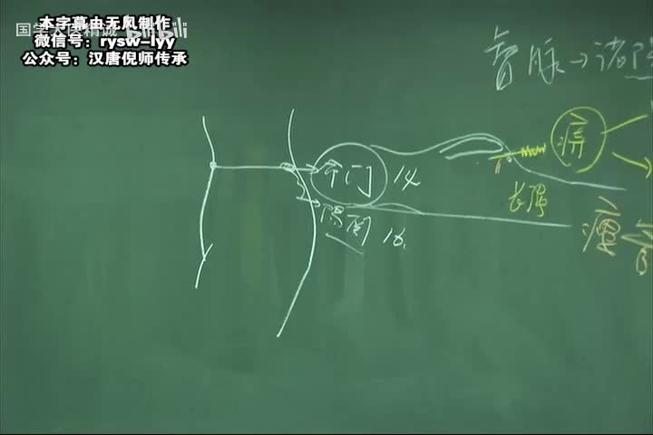 倪师-针灸大成-字幕版-10