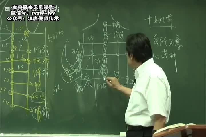 倪师-针灸大成-字幕版-34