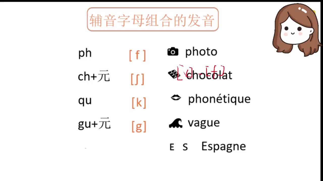 【法语零基础入门】-辅音字母组合gn