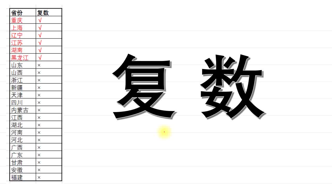 复数1 根据代数式判断是否复数