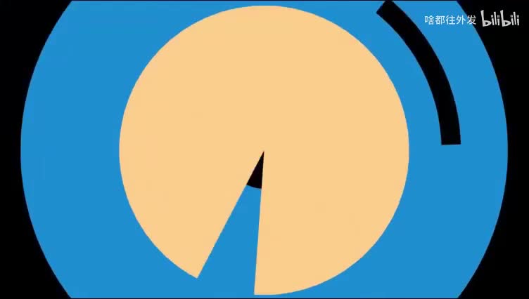 第一集 成本的产生过程