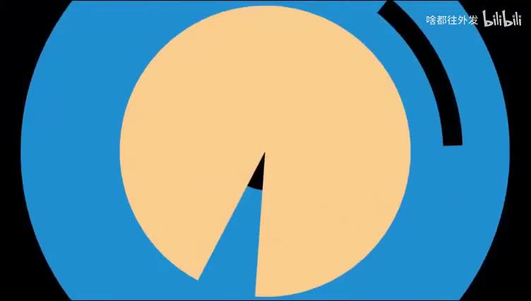 第二集 供应商的成本核算与报价评估