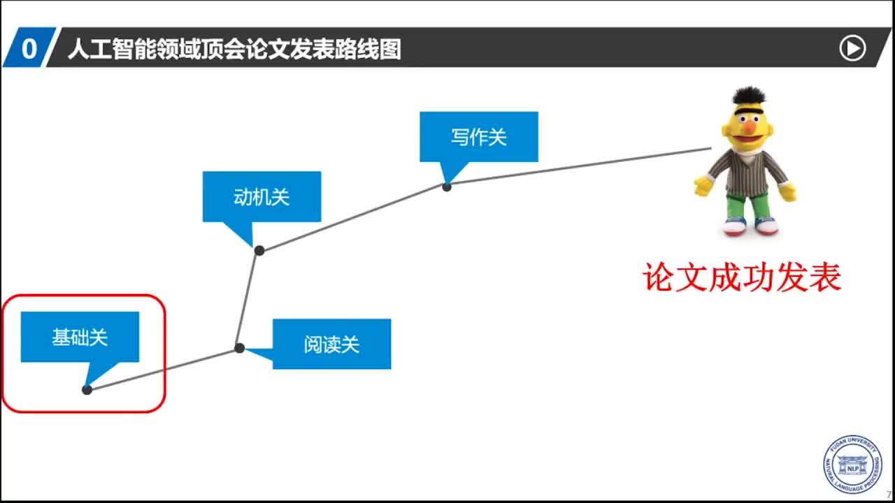 AI顶会论文成功发表路径一：基础关