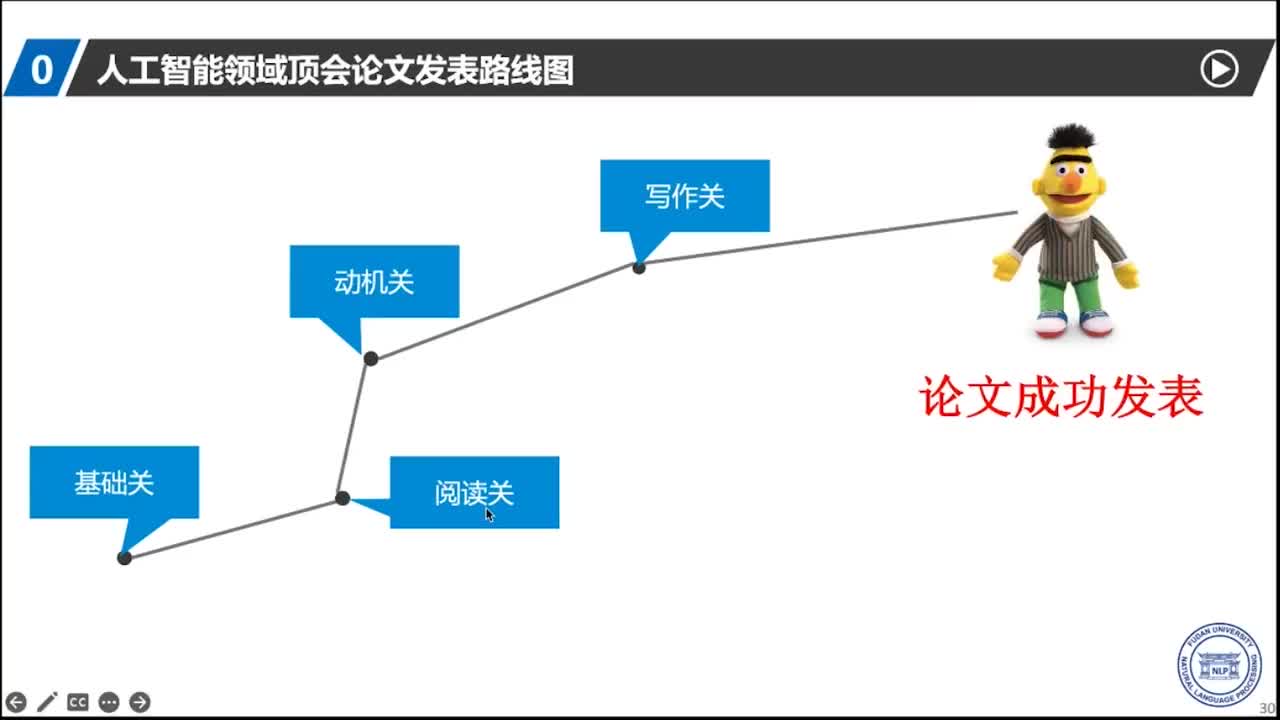 AI顶会论文成功发表路径四：写作关