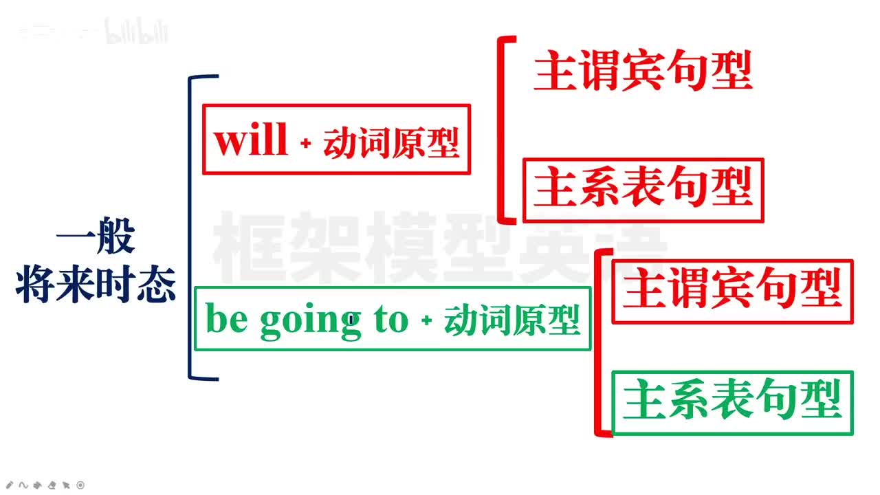 030-一般将来时态4