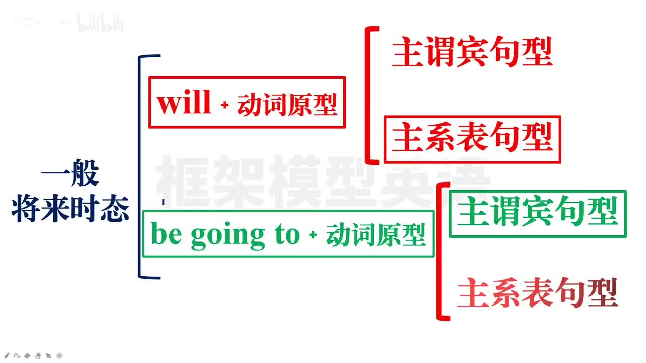 029-一般将来时态3