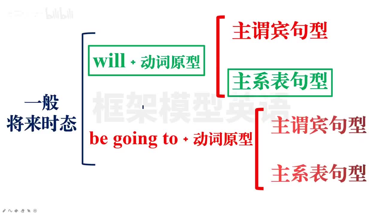 028-一般将来时态2