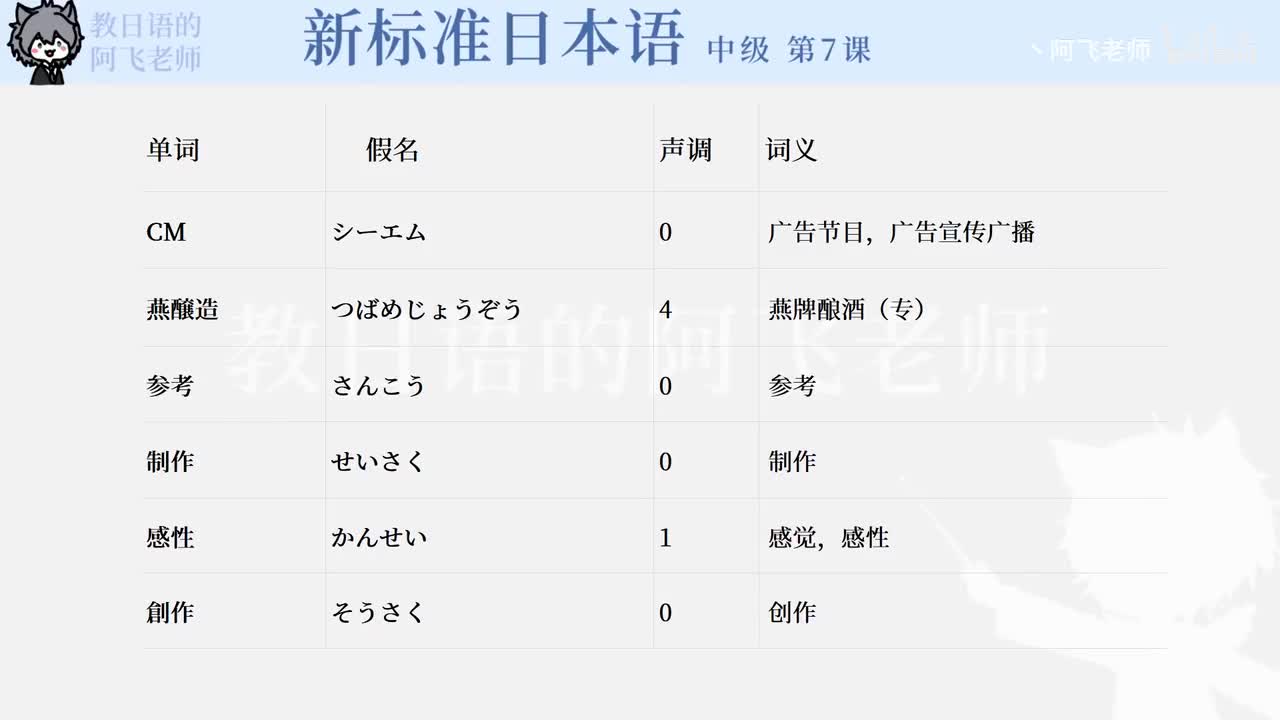 中级第7课：预备会（单词）