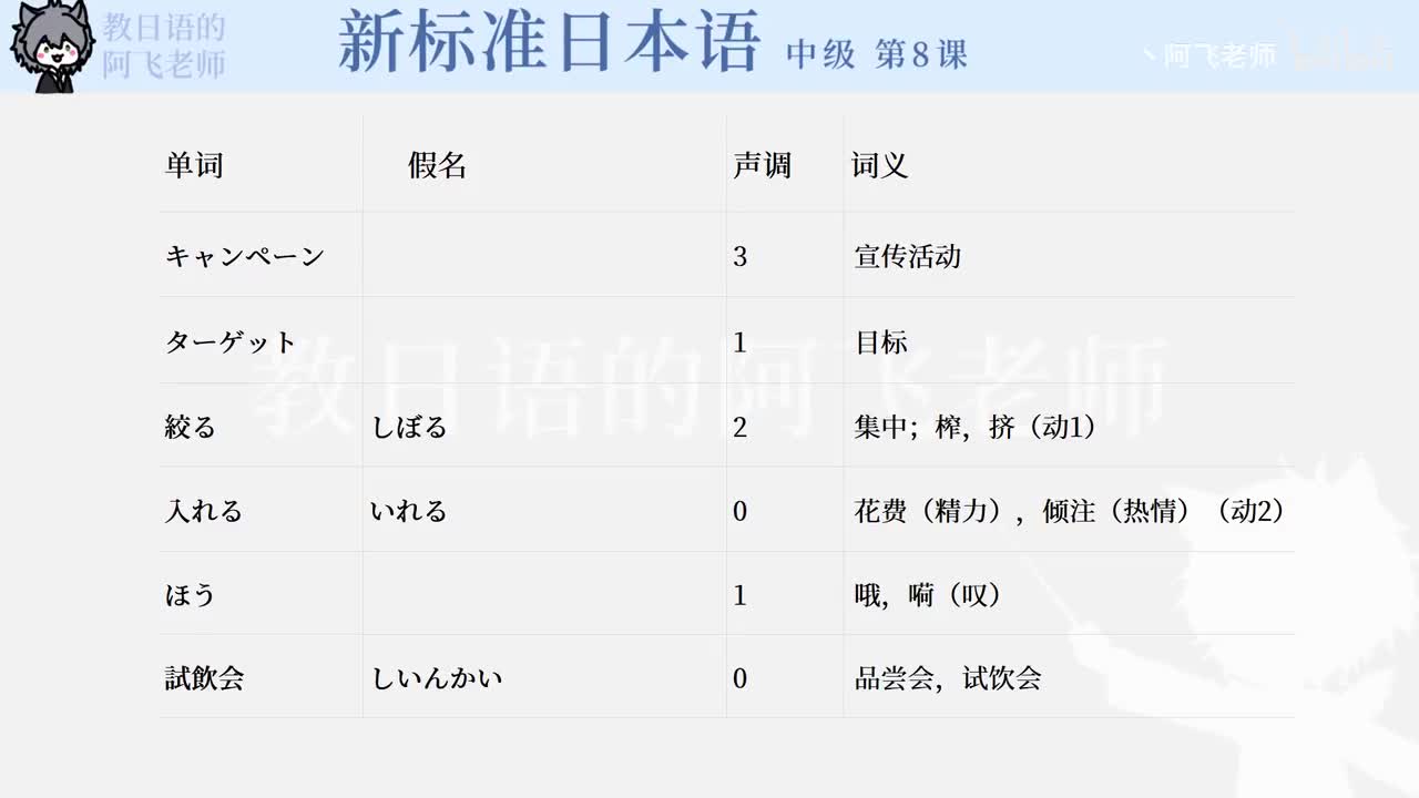 中级第8课：策划书（单词）