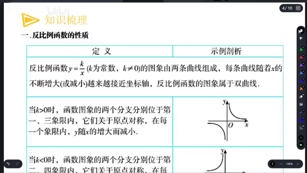 【反比例函数】基础知识梳理&基础题型*3