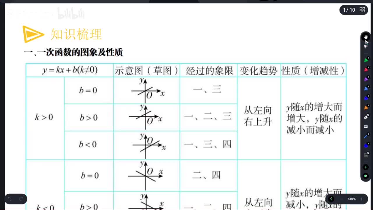 【一次函数】基础知识梳理&基础题型*2