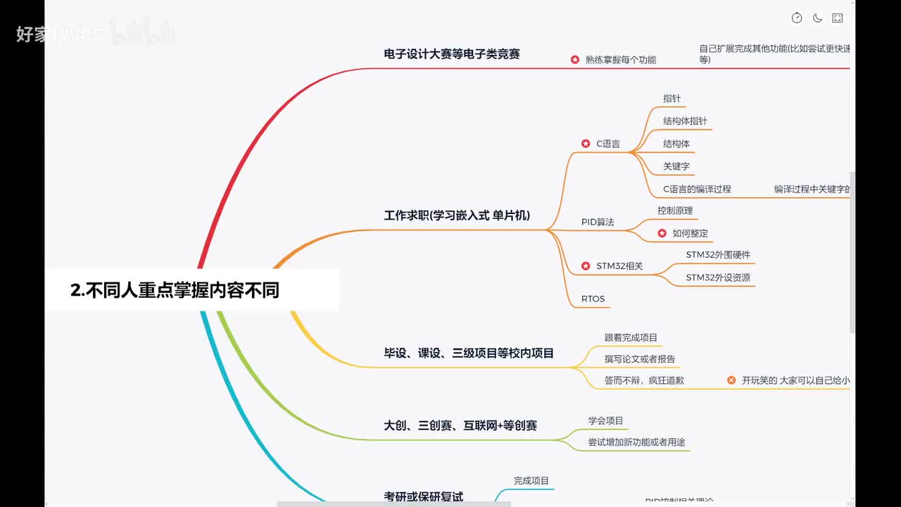0-必看-不同人重点掌握内容不同