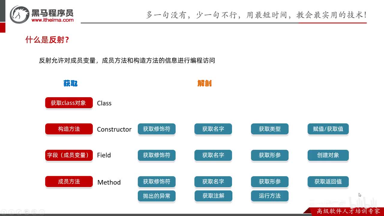 反射-05-反射获取成员方法