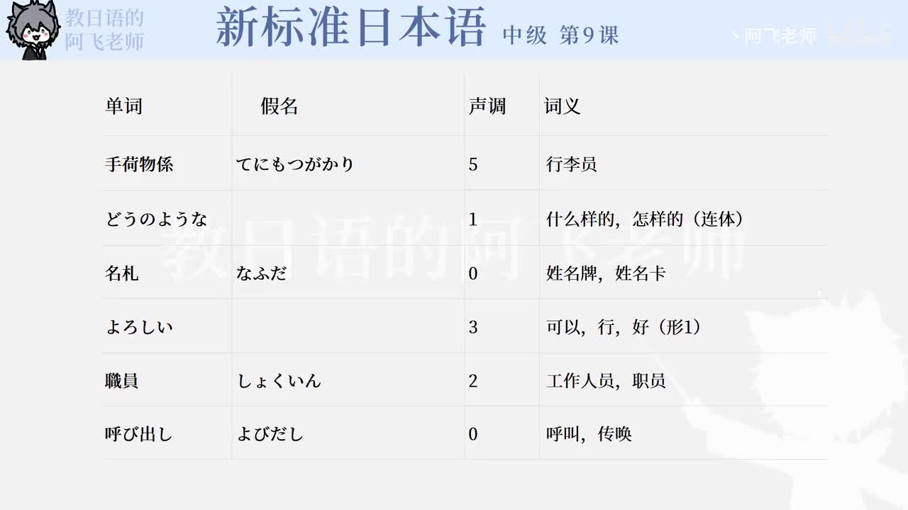 中级第9课：出现麻烦（单词）