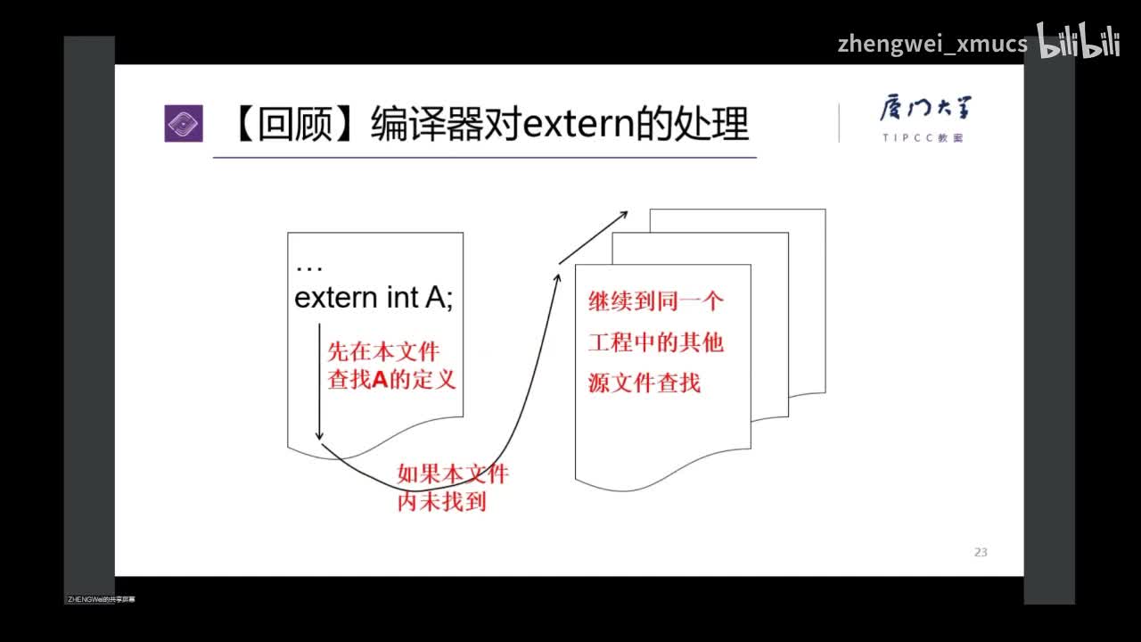 7.38 用static将变量的作用域局限在本文件_bilibili