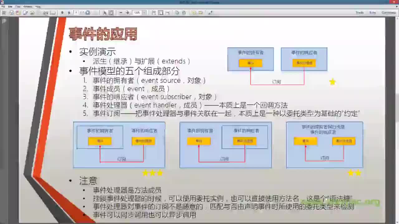 C21S06-事件-P07-案例-D05-事件处理器挂接方式