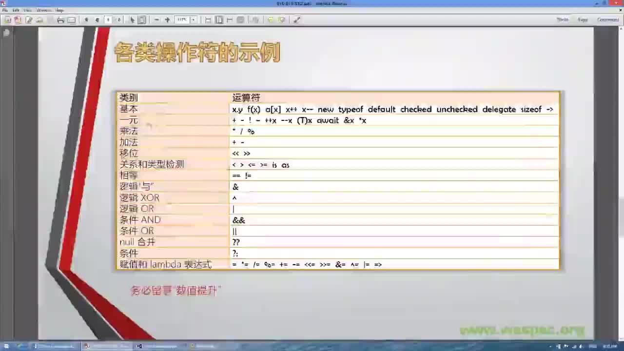 C12S02-操作符-P08-类型-D06-算术运算操作符