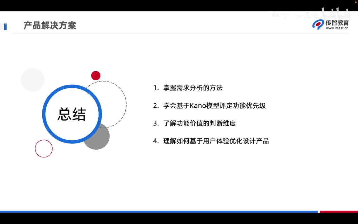 3.8 产品解决方案章节总结