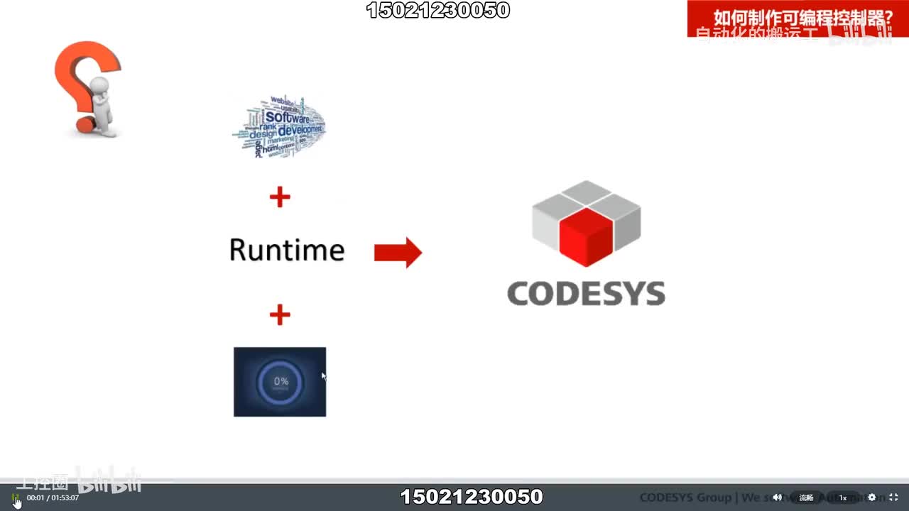 48-A05.基于树莓派，CODESYS教您开发控制器-1080P 高清-AVC